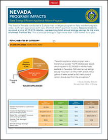 Appliance Rebate Impacts